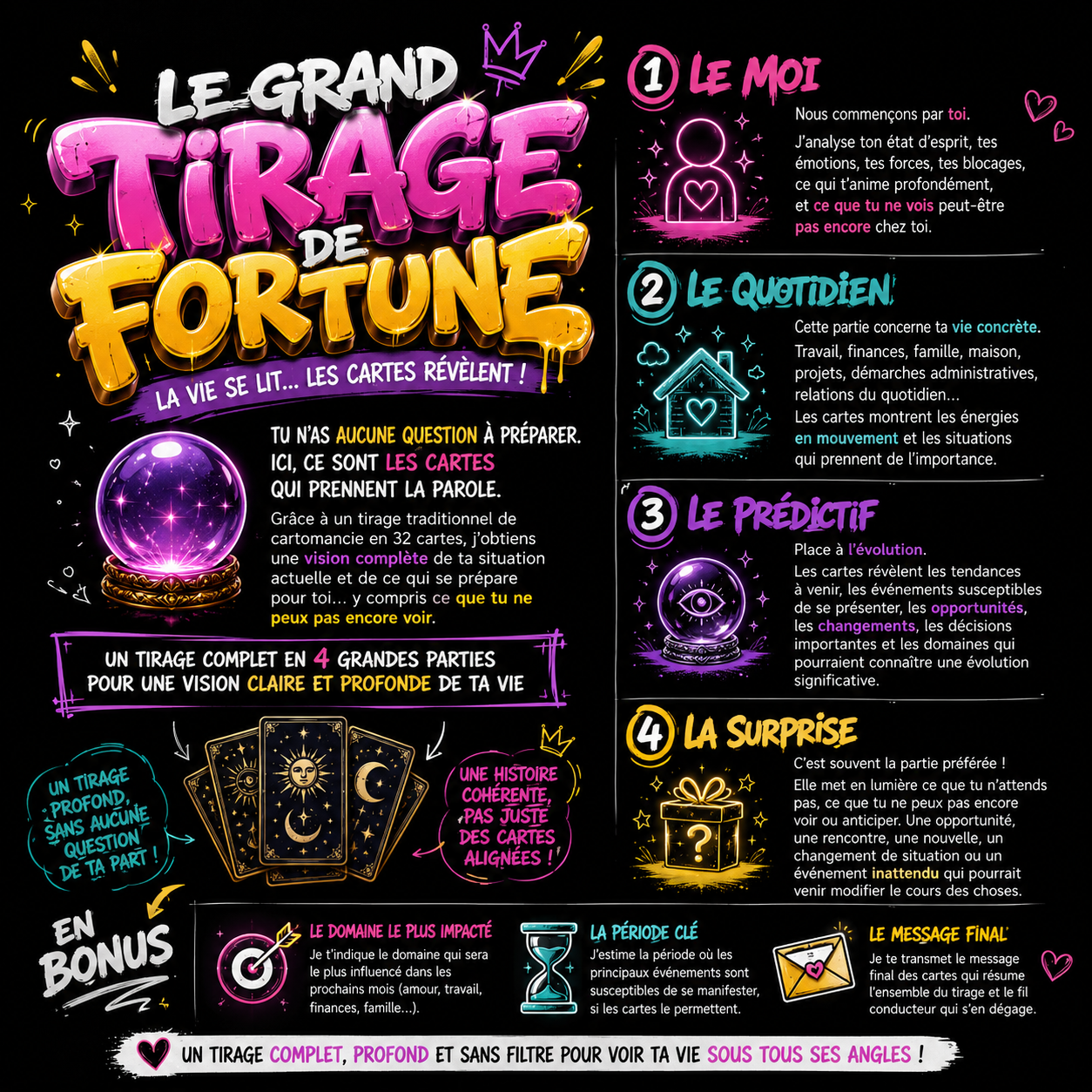 Le grand tirage de Fortune ✨